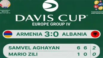The Armenian national team secured a spot in the 3rd subgroup: Davis Cup