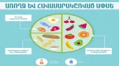 Для полноценного функционирования организма очень важно правильно питаться. Министерство здравоохранения представляет 9 практических правил.